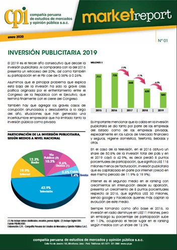 Inversión Publicitaria 2019