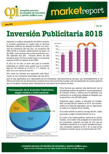 Inversión Publicitaria 2015